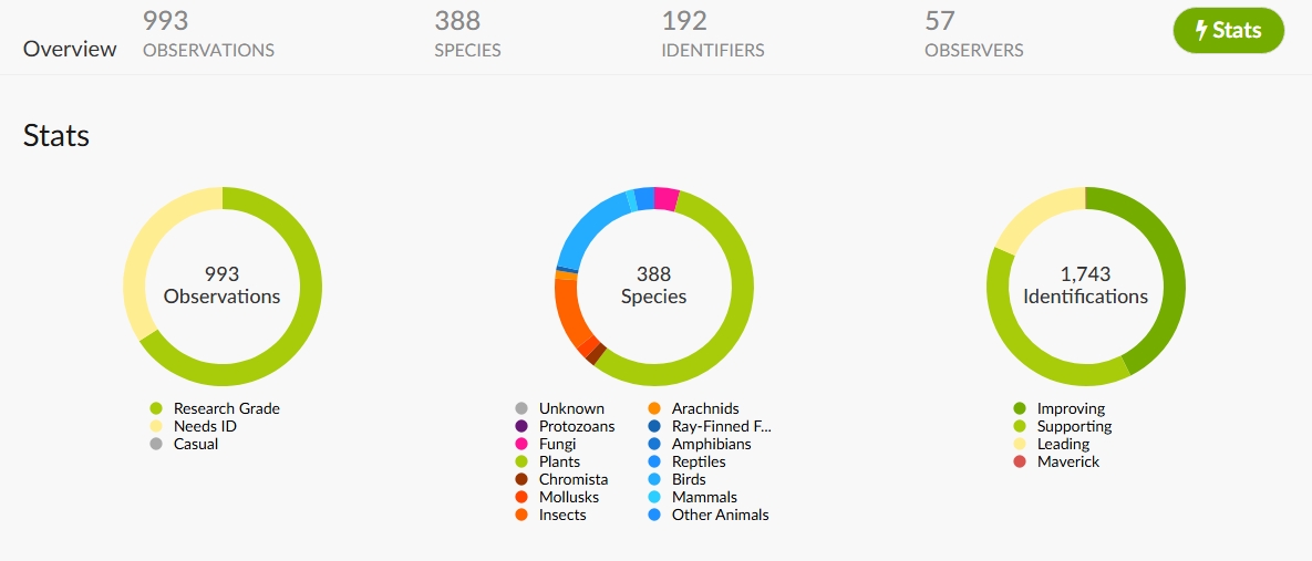 Results from the City Nature Challenge 2026: Aberdeen